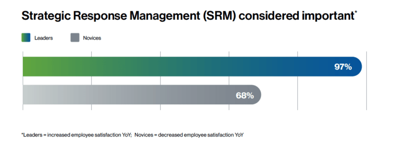 srm key competencies